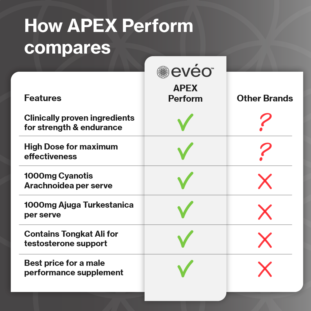 APEX Perform