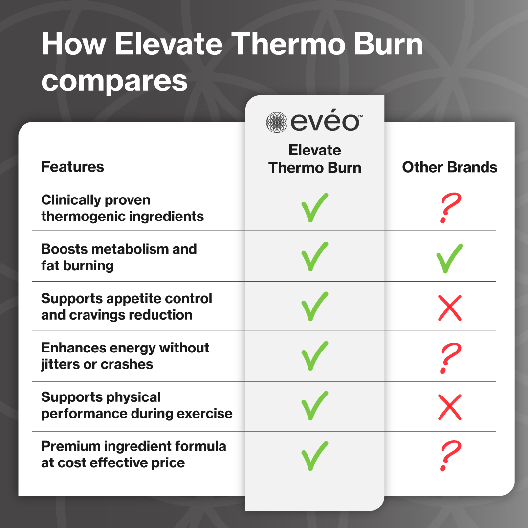 ELEVATE Thermo Burn