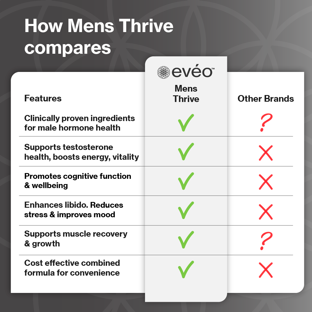 Mens Thrive