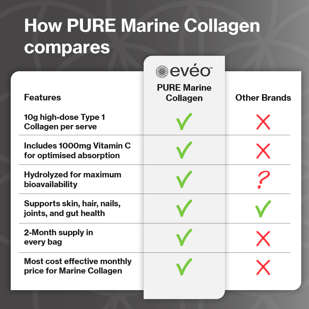 PURE Marine Collagen 660g