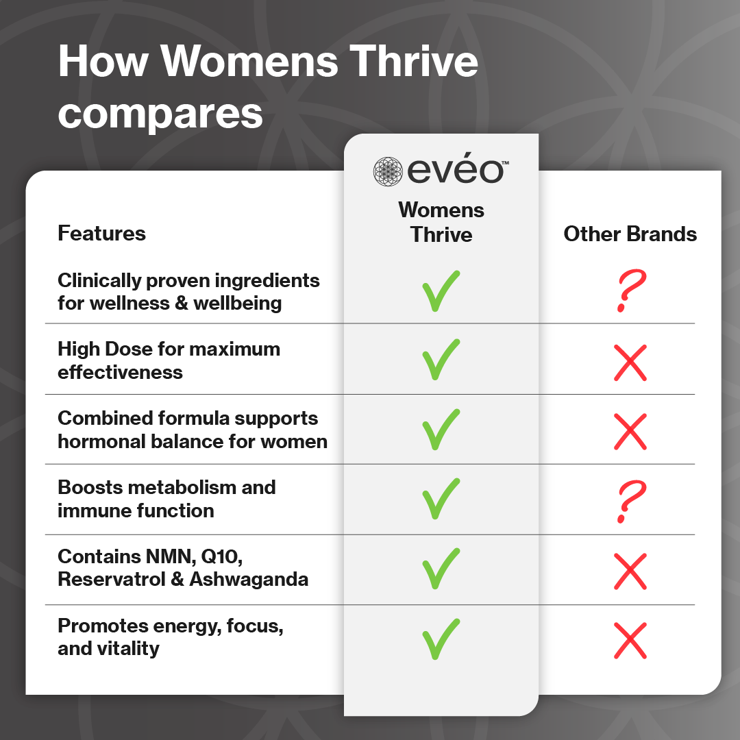Women's Thrive